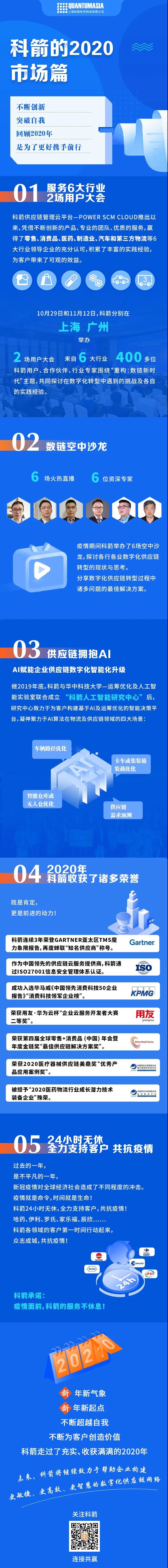 科箭的2020 · 市场篇