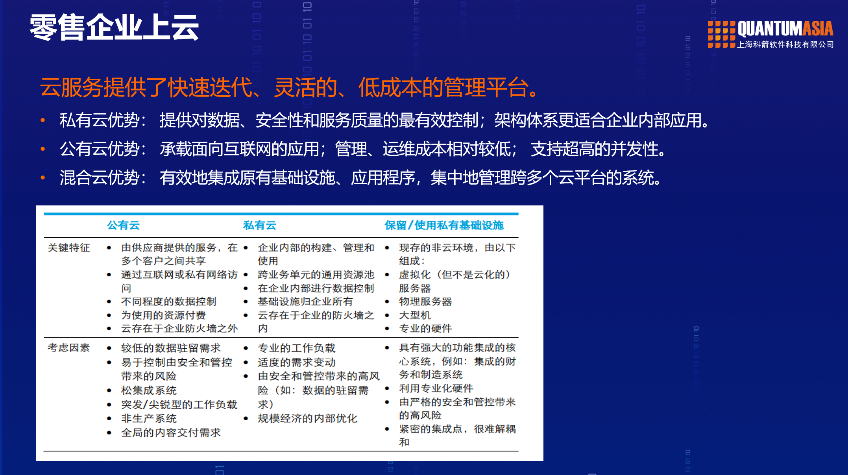 零售企业上云