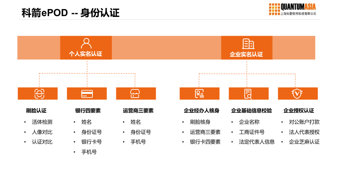 科箭ePOD-身份认证