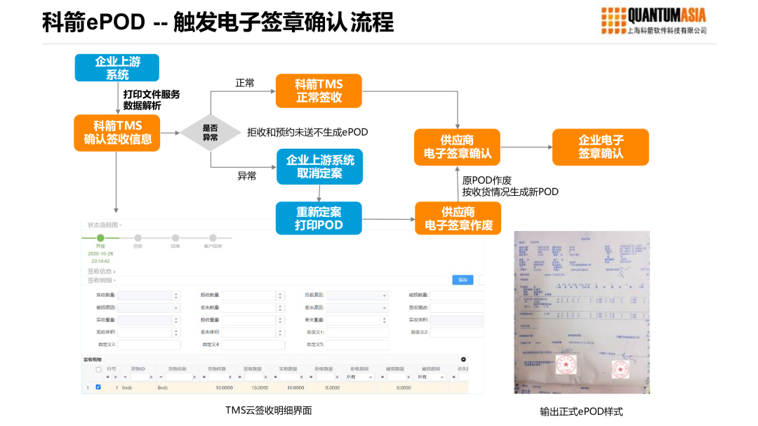 科箭ePOD-触发电子签章确认流程