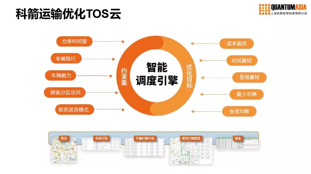 科箭运输优化TOS云