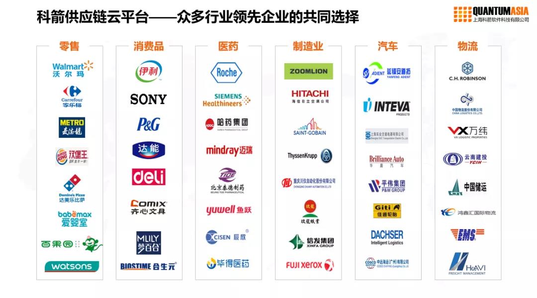 科箭供应链云平台