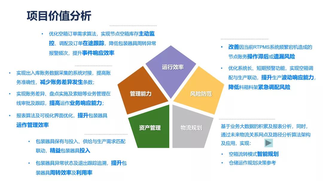 项目价值分析