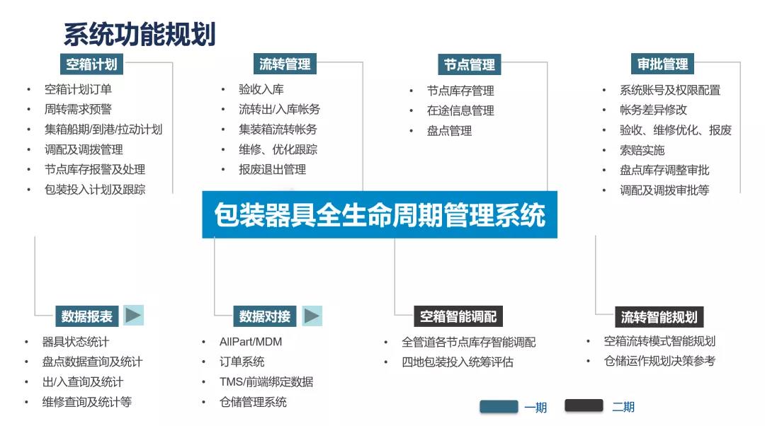 系统功能规划