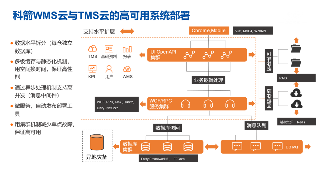 科箭WMS云与TMS云的高可用系统部署