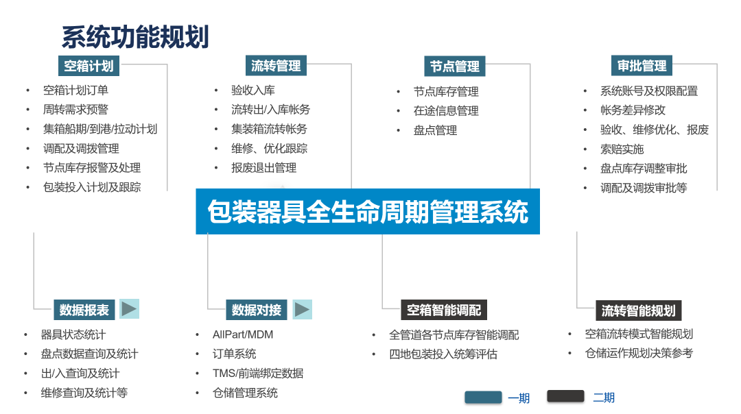 系统功能规划