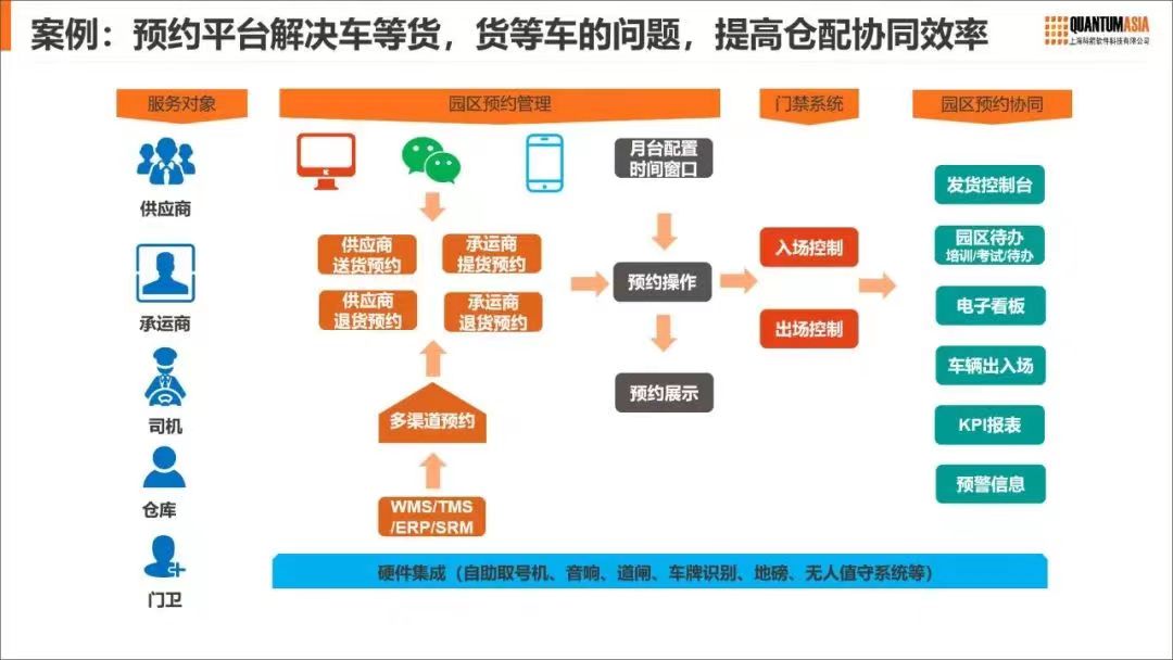 科箭助力零售行业客户的实施案例