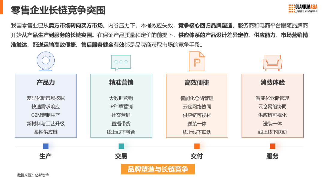 零售企业如何突围