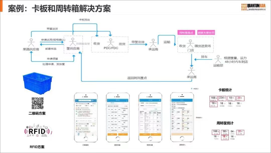 科箭助力零售行业客户的实施案例