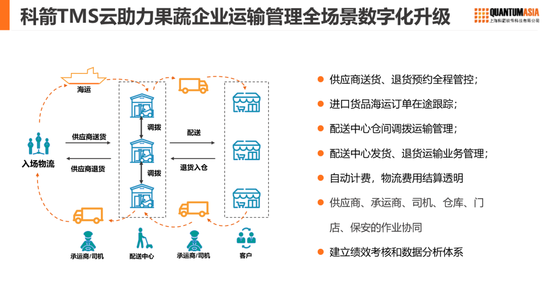 科箭TMS云助力果蔬企业运输管理全场景数字化升级