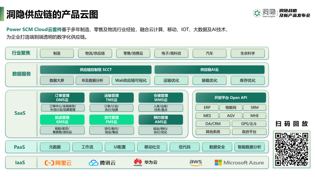 洞隐供应链的产品云图