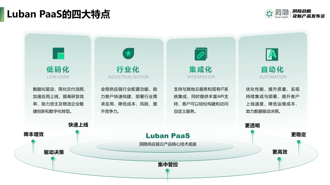 Luban PaaS的四大特点