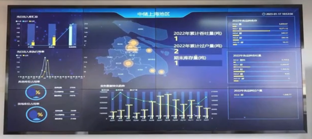 大数据支撑智慧决策