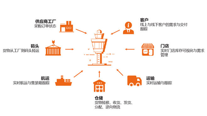 ​WMS系统价格的影响因素