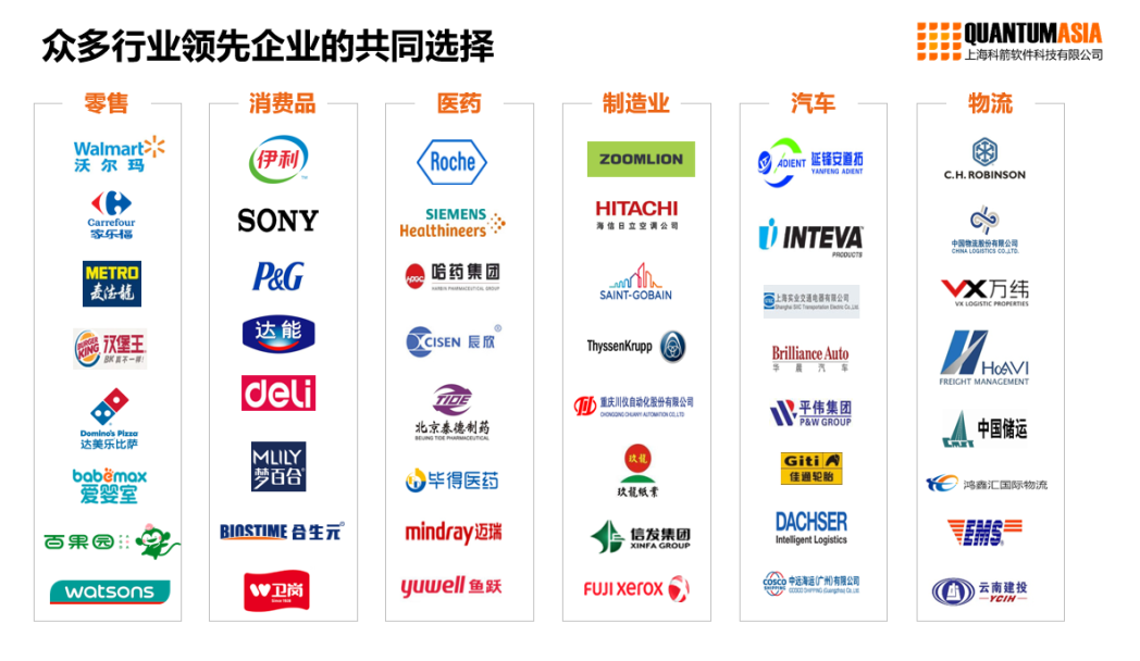 科箭软件各行业客户