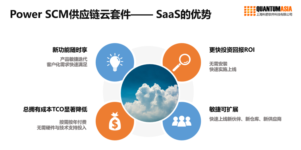Power SCM供应链云套件-SaaS的优势