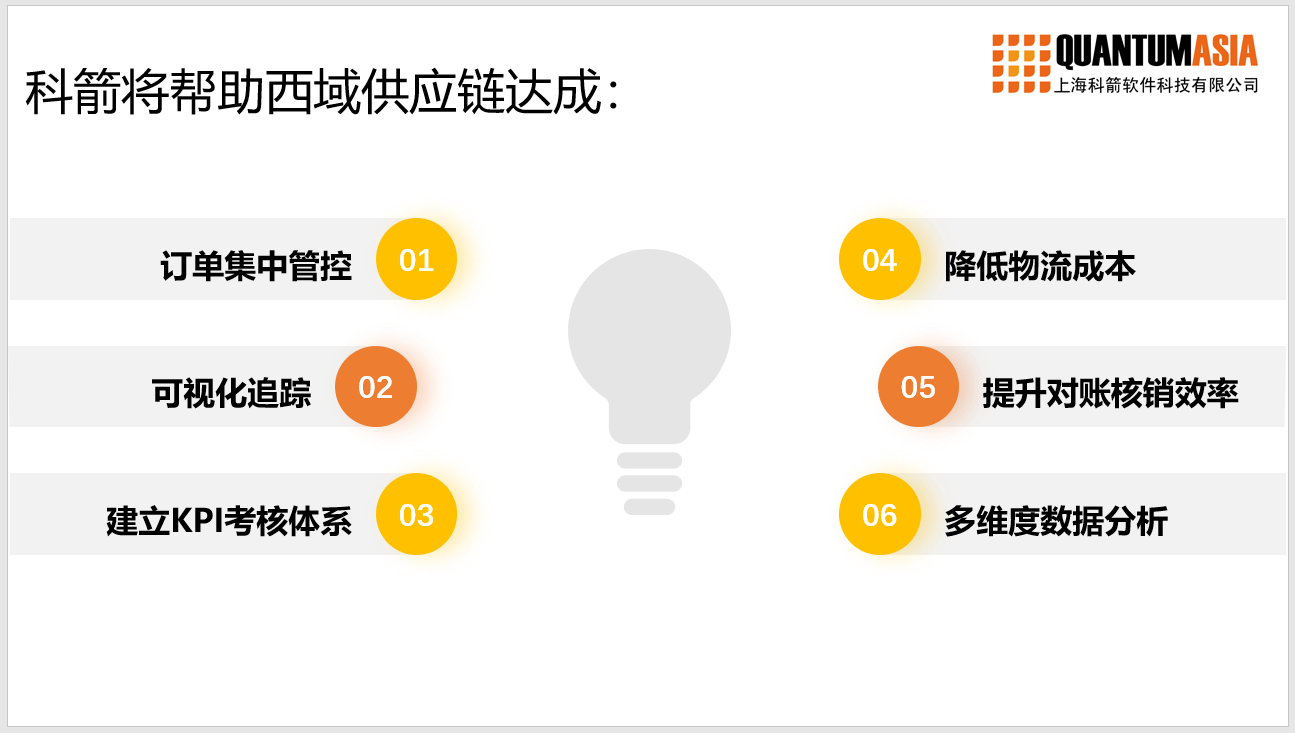 科箭将帮助西域供应链达成