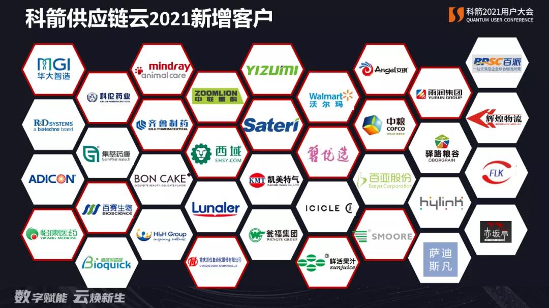 科箭供应链云2021新增客户