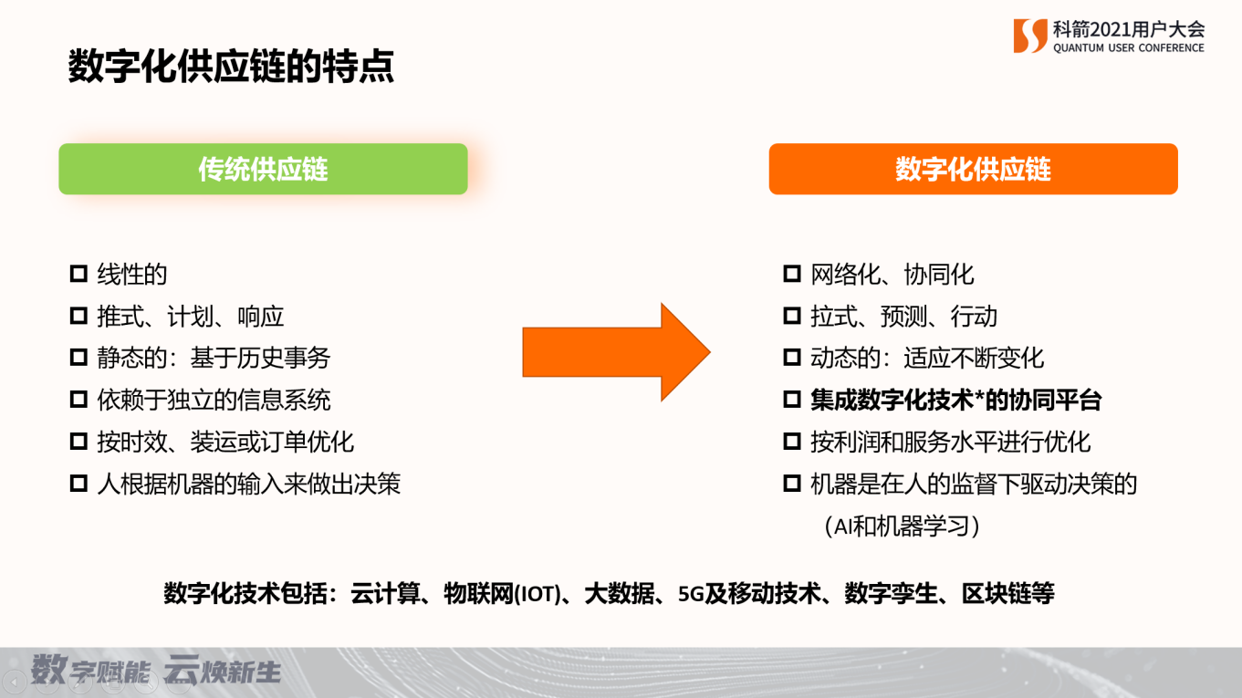 数字化供应链的特点