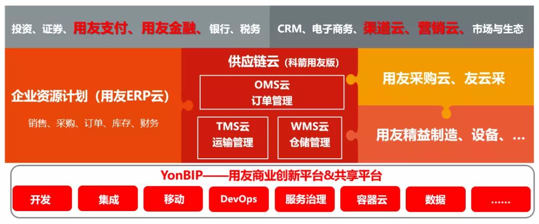 供应锭云-科箭用友版