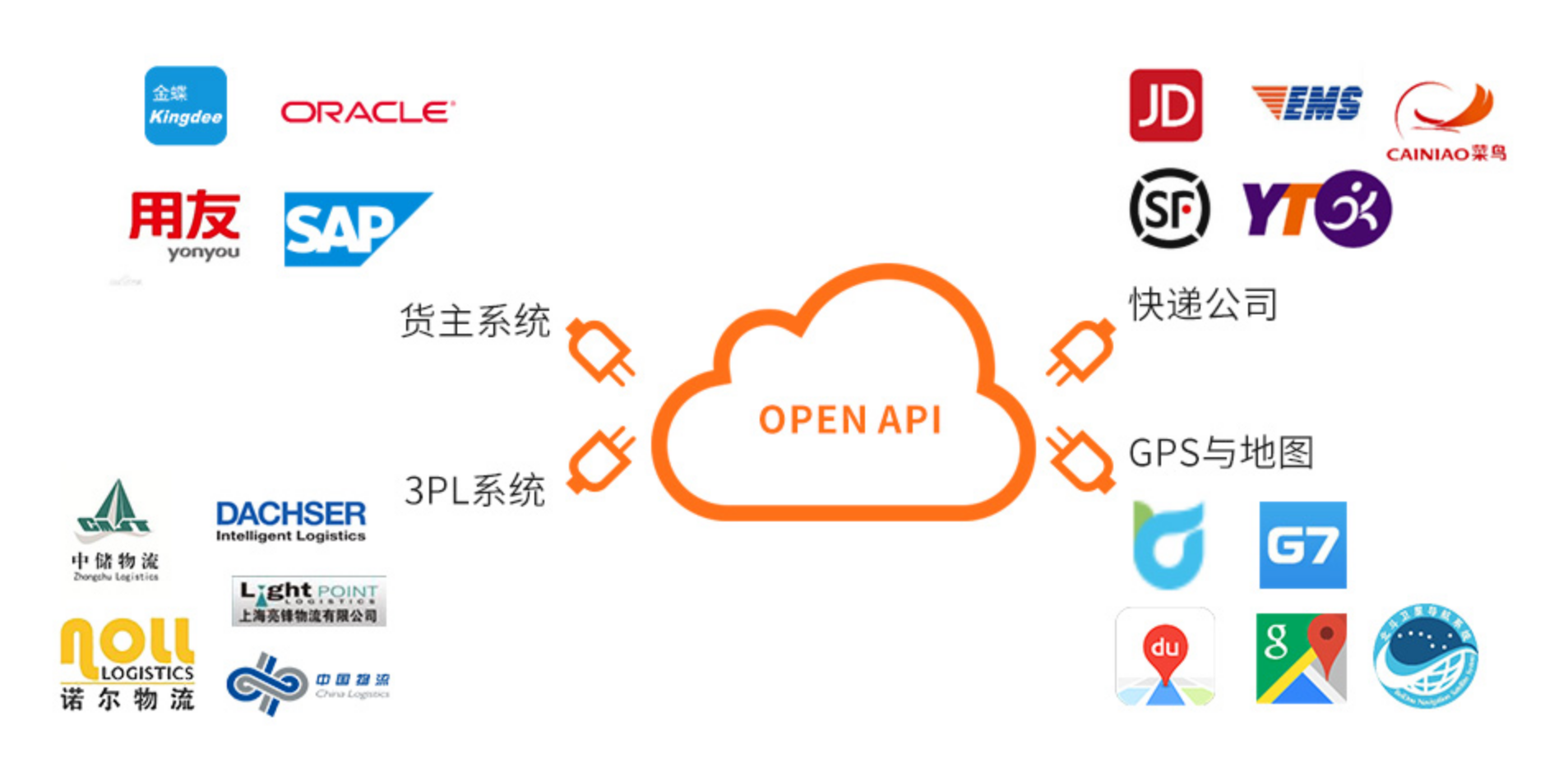 wms仓储管理系统