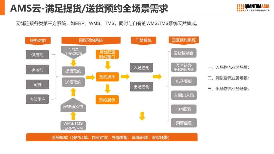 科箭预约管理AMS云