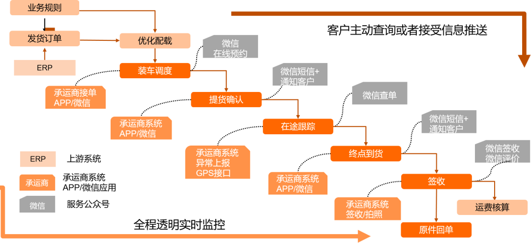 延锋安道拓TMS业务蓝图