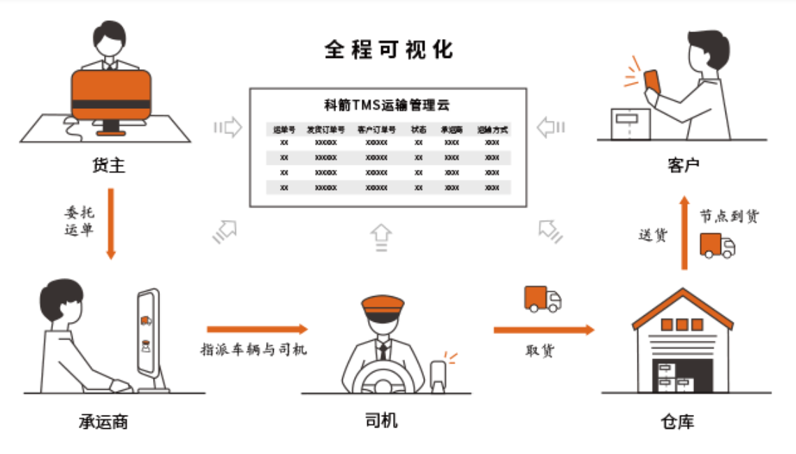 WMS仓储管理软件