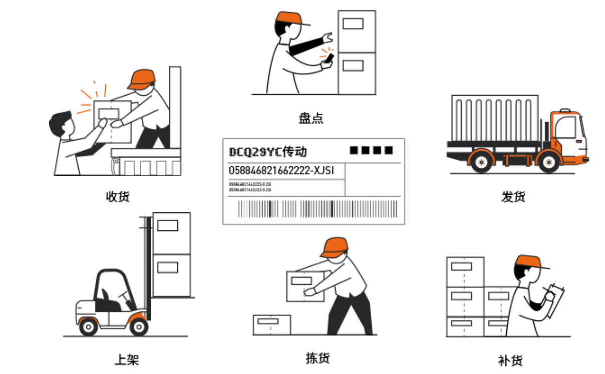 WMS仓储管理软件系统