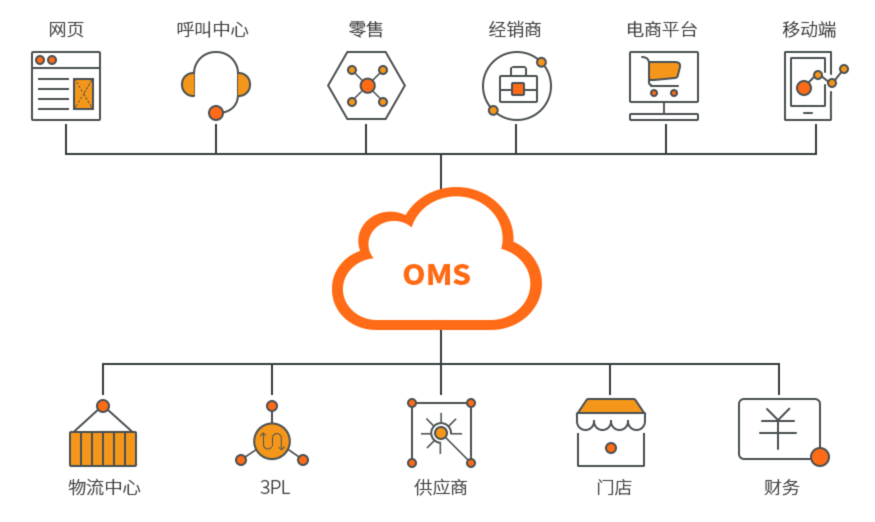 WMS仓储管理软件