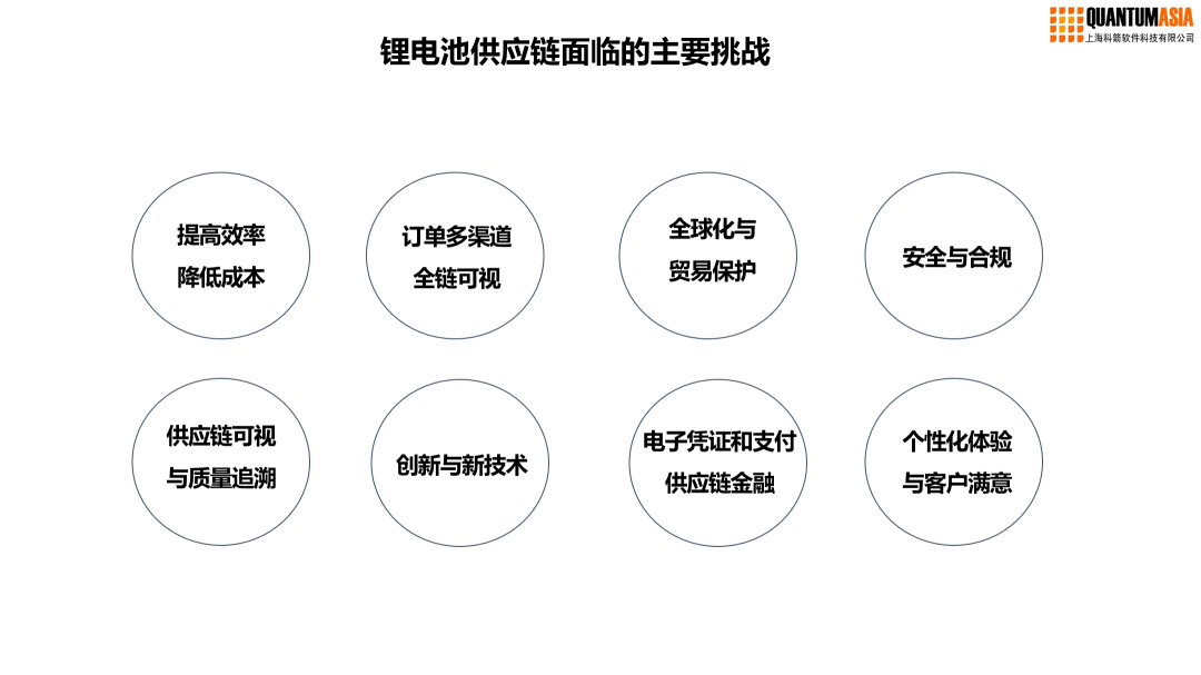 锂电池供应链主要挑战